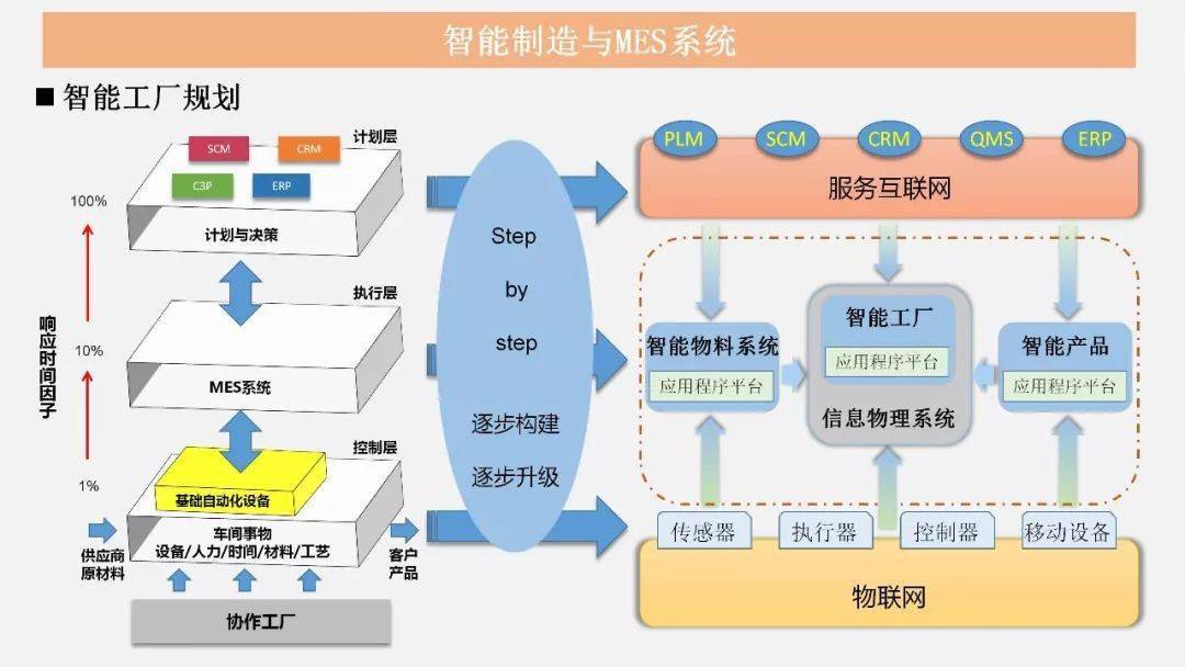 智能制造与MES技术融合驱动的管理革新与互联网信息服务实践
